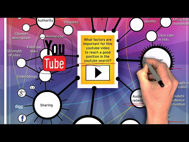 YouTube Seo Ranking Factors