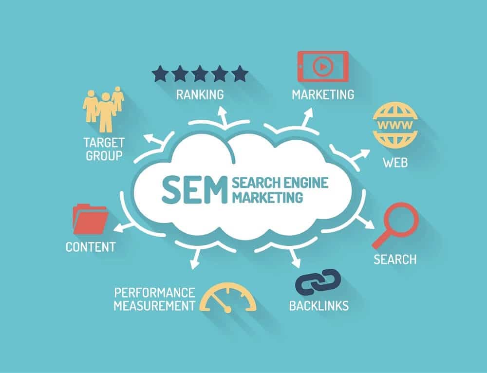 Search Engine Marketing Phoenix