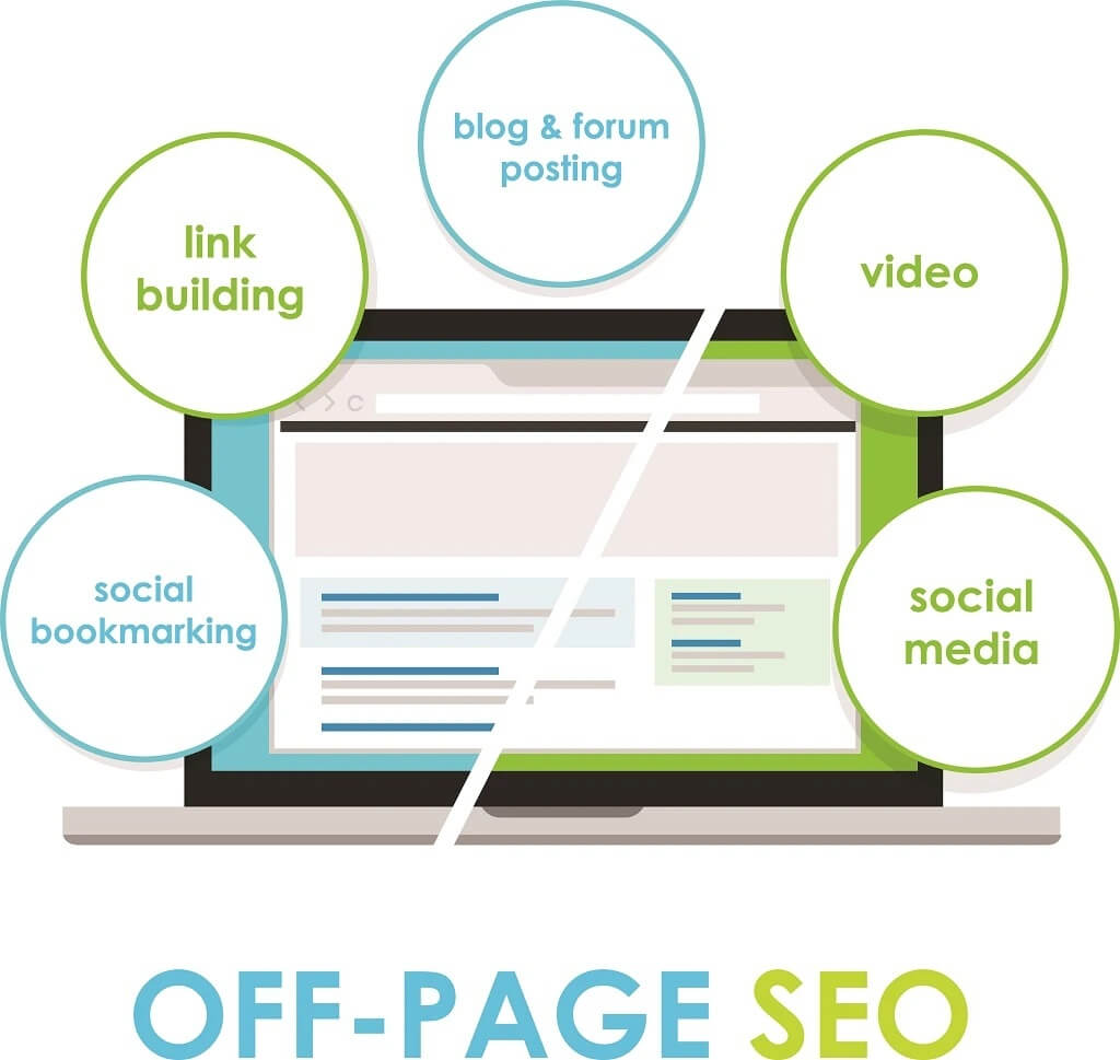 Off-Page SEO