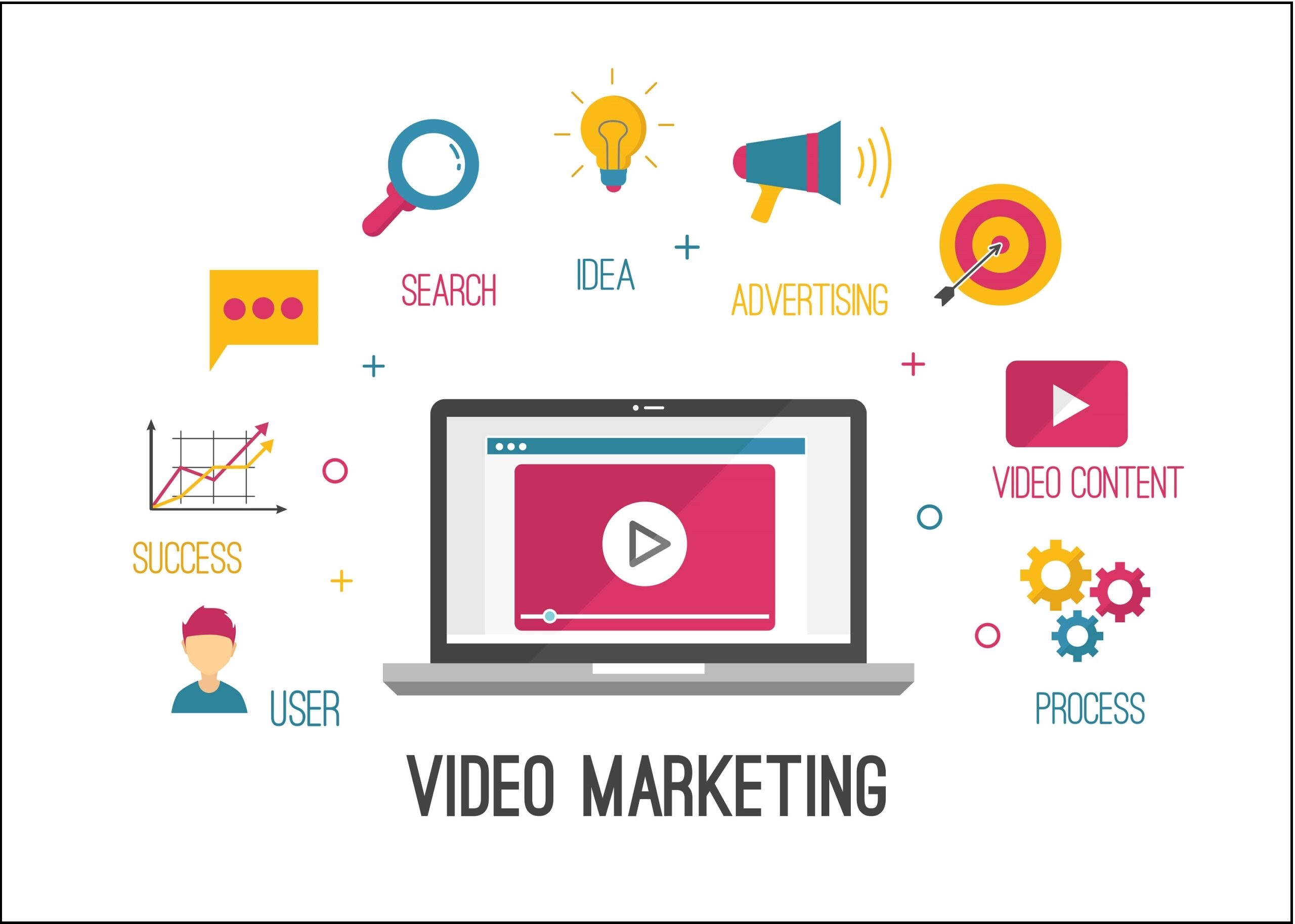 Video Marketing Agency
